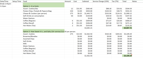 Catering Calculations