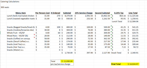 In-Depth Catering Calculations