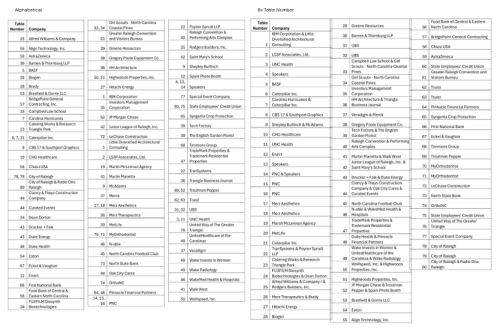 Companies by Alpha & Number