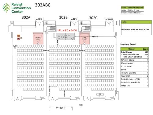 Breakout Room Diagram