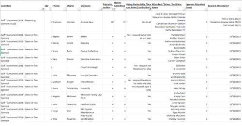 Sponsor & Vendor Tracking