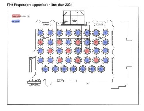 Tablecloth Diagram