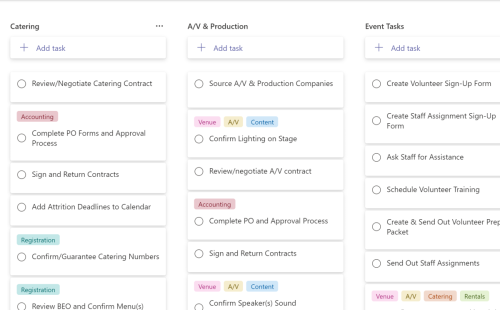 Organization of Tasks in Team