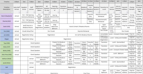 Staff Assignments